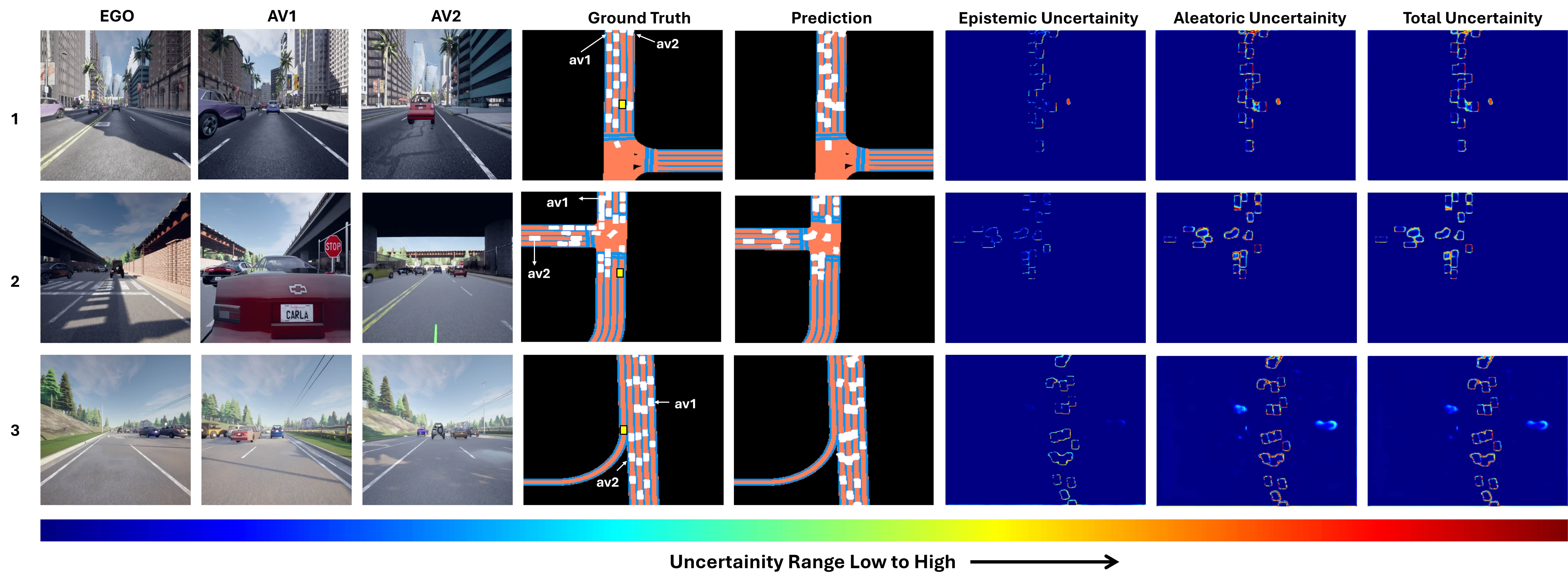 BEV segmentation and uncertainty maps